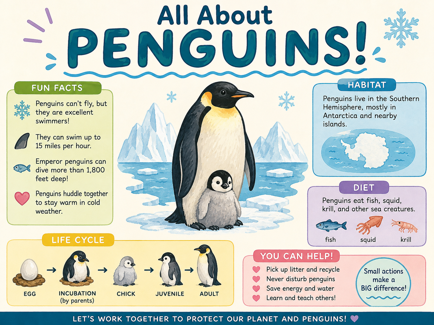 All About Penguins!
